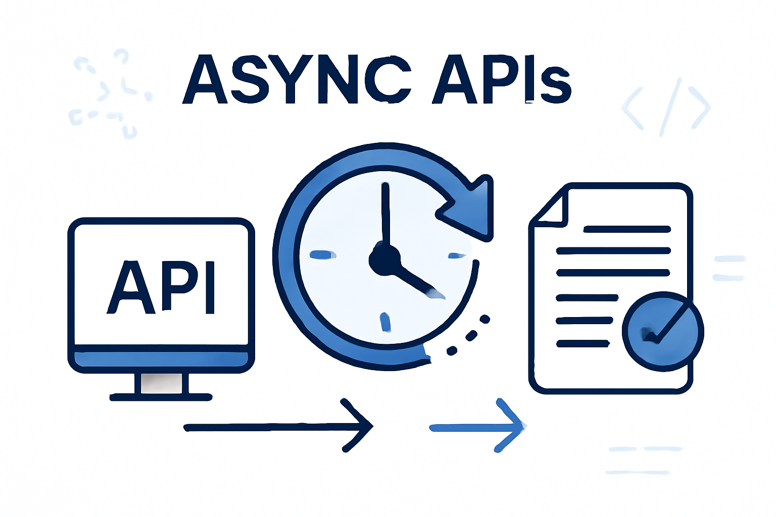 Async APIs