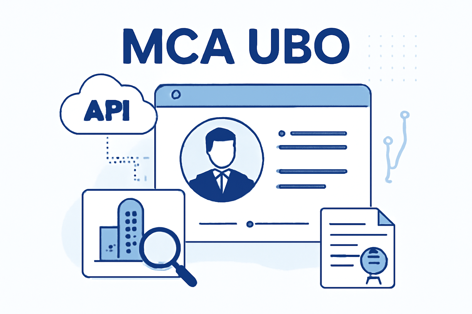 MCA UBO