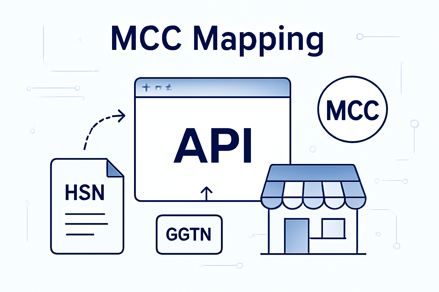 MCC Mapping