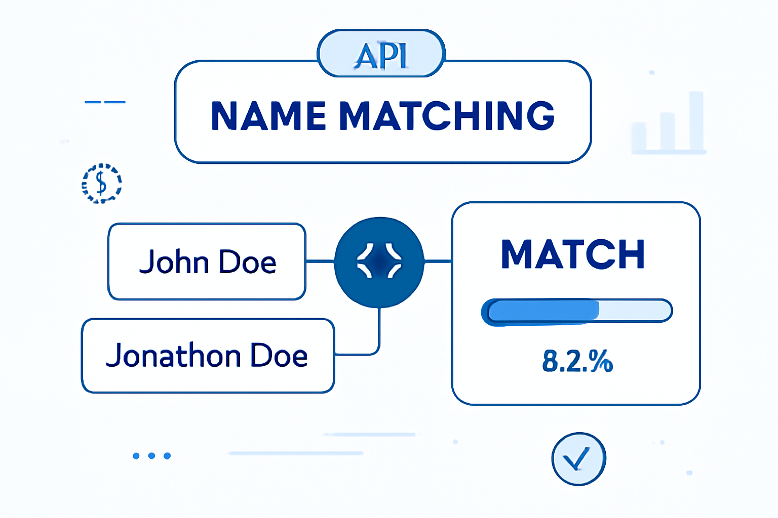 Name Matching